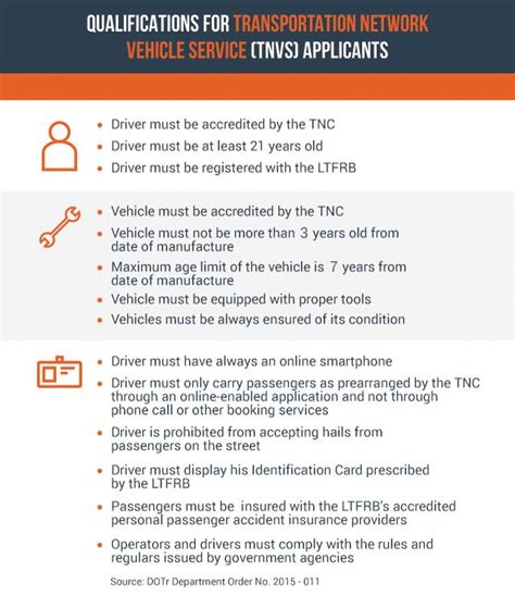 ltfrb grab slots 2024 schedule tnvs august|How to join GrabCar .